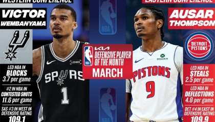 开云体育网址-文班亚马和奥萨尔·汤普森分别当选NBA月最佳防守球员