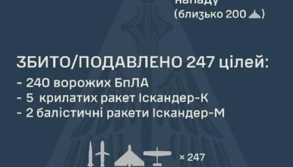 开云下载-仅拦截两枚，16枚弹道导弹突防成功！俄军无人系统部队大扩军