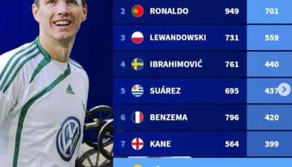 开云官网-本世纪射手榜梅西704球居首C罗701球次席|克里斯蒂亚诺·罗纳尔多|莱昂内尔·梅西|联赛|进球纪录|哲科_新浪体育_新浪新闻